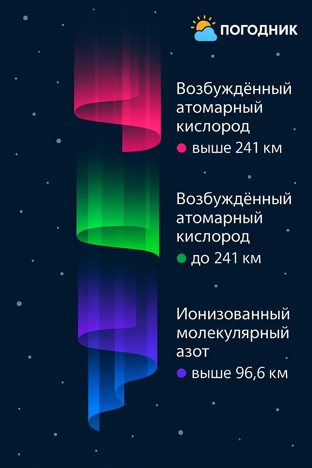 Цвета полярного сияния