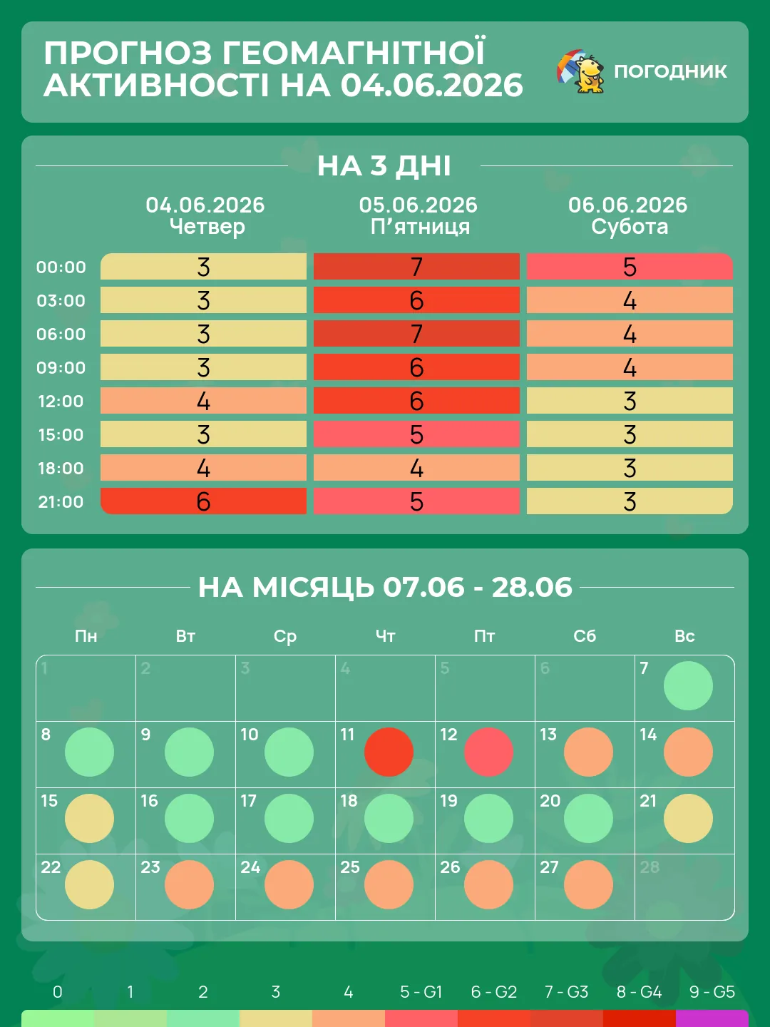 Магнітна буря G3