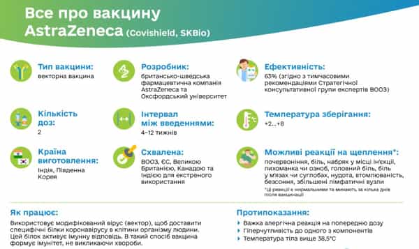 Вакцина Oxford/AstraZeneca против COVID-19