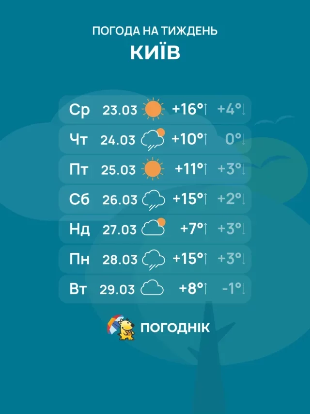 Погода на тиждень Київ 23-29 березня