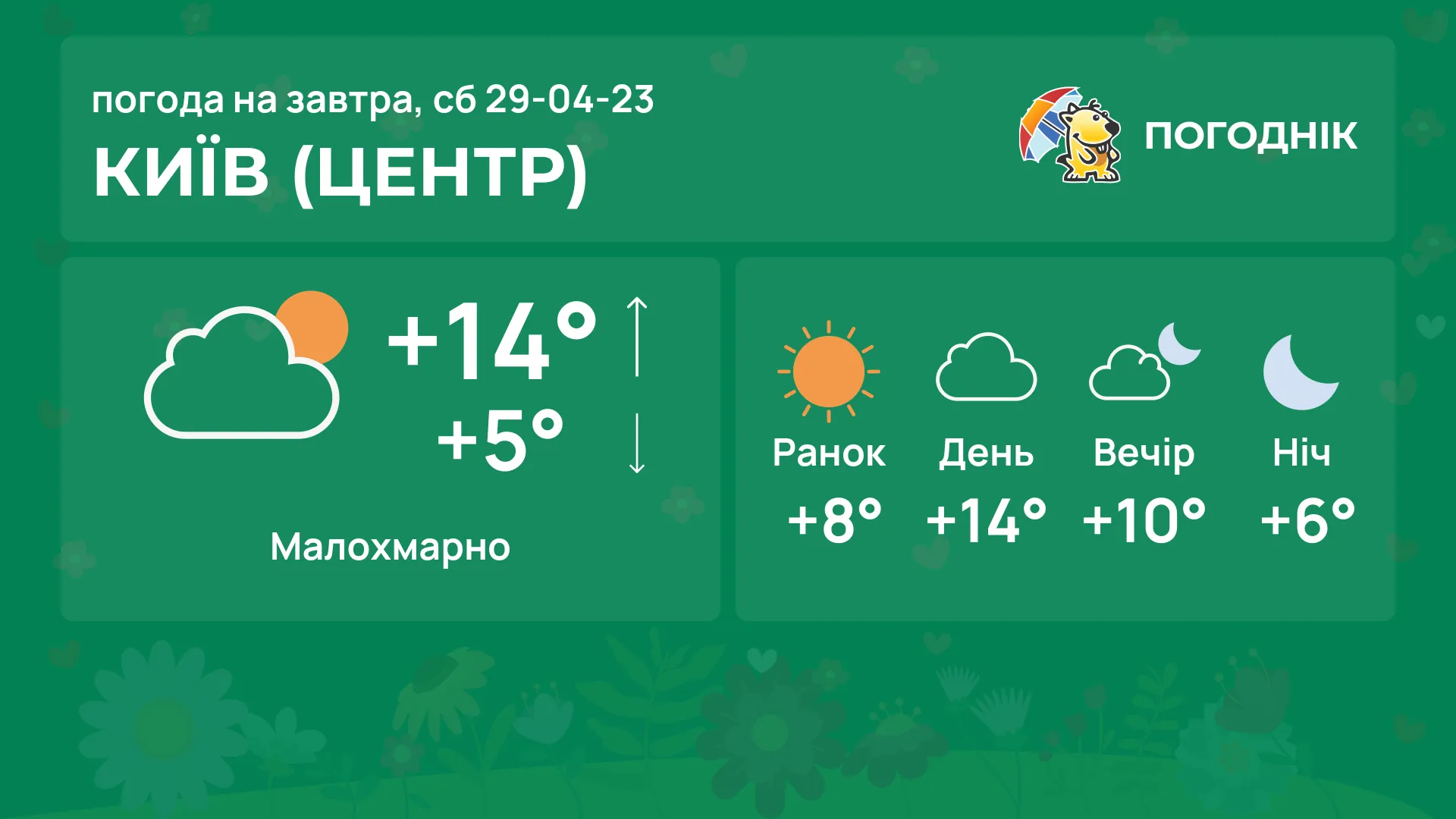 Погода на 29 квітня Київ