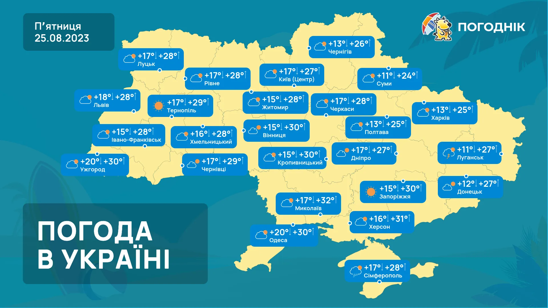 Прогноз на три дні : на вихідних у більшості регіонів +30°C і вище.