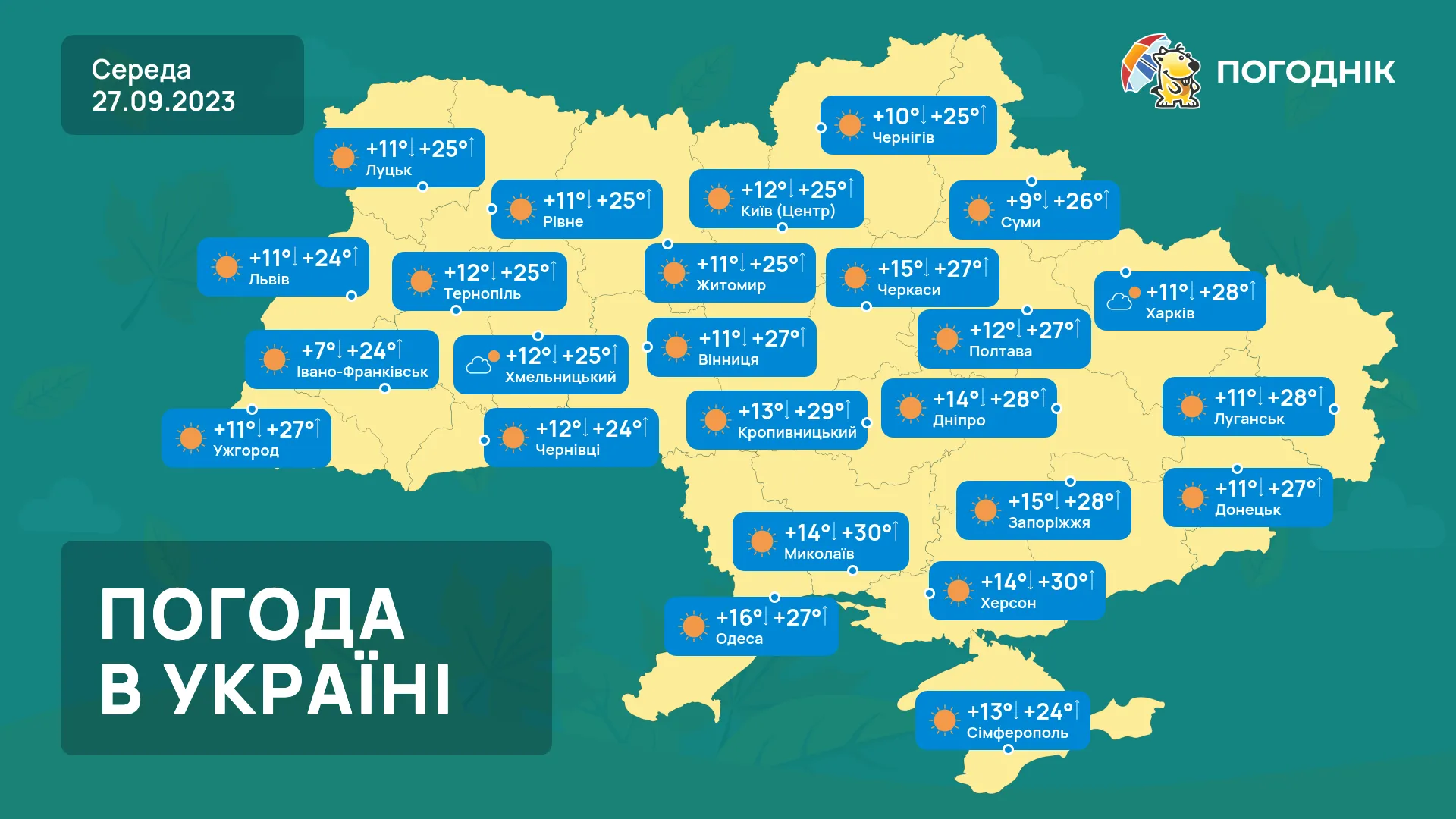 Останнє тепло в Україні, похолодання вже рядом. Погода на три дні 27-29 вересня. Карта погоди.