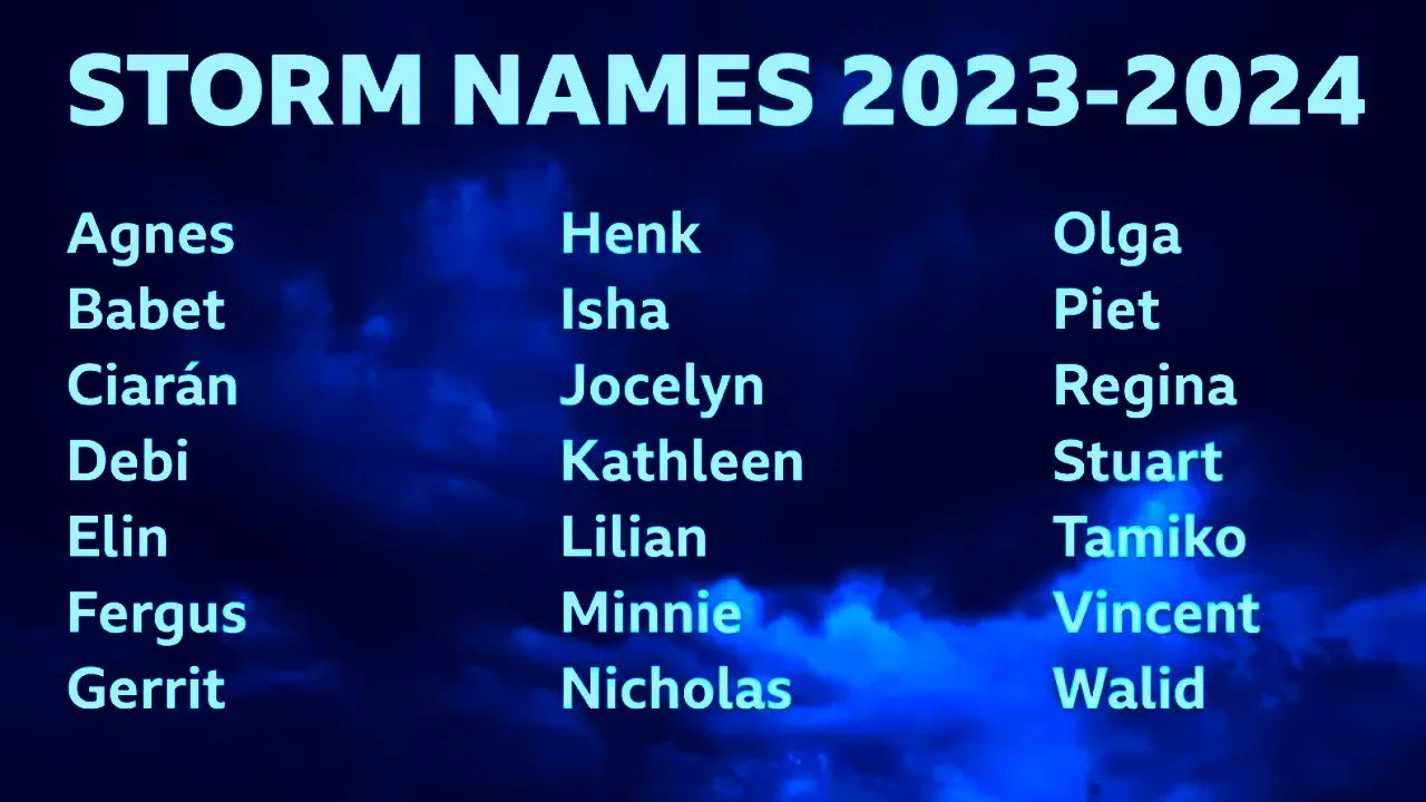 Why Do Storms Have Names? Understanding the Practice of Naming Storms