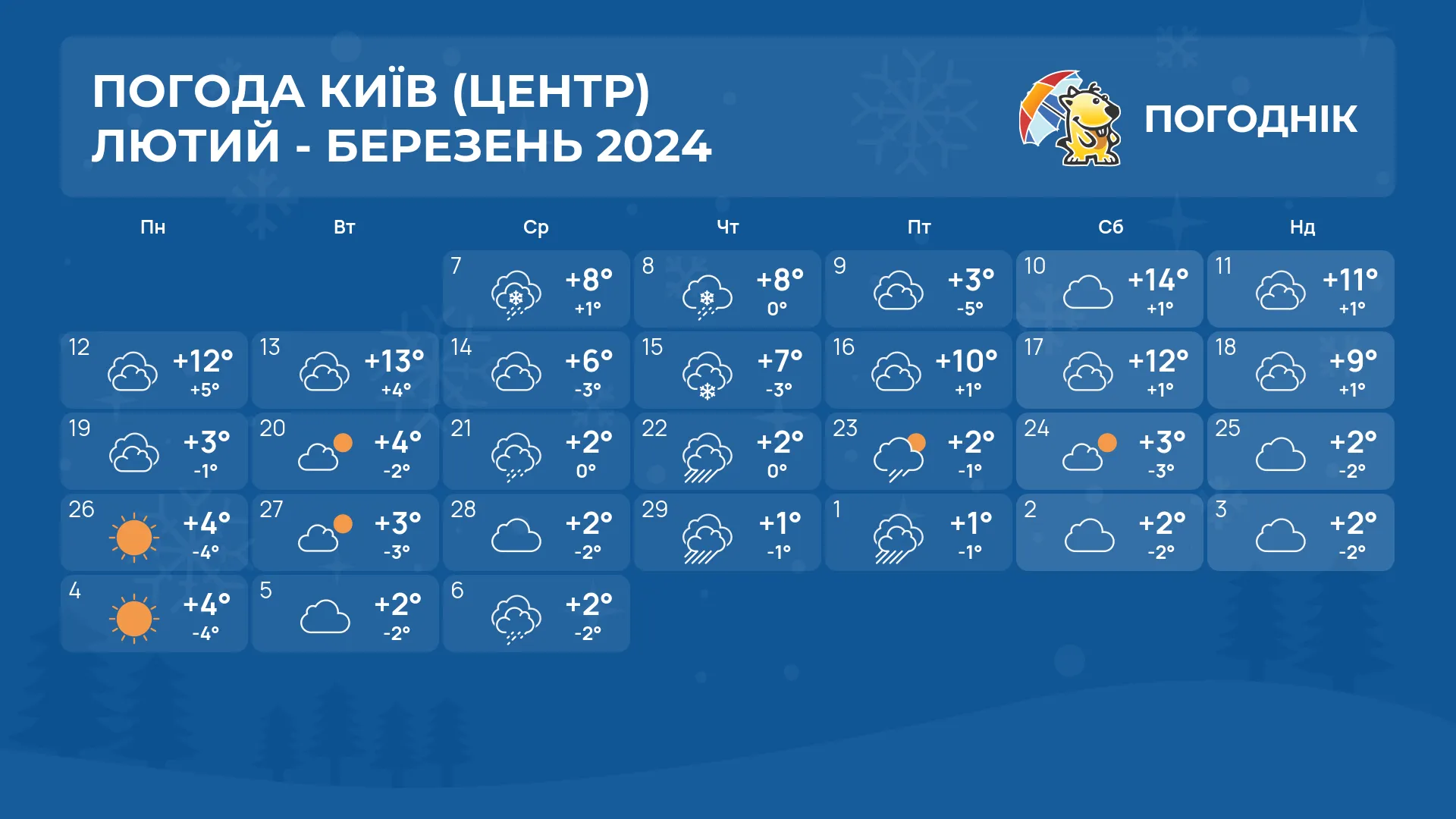 календар погоди Київ - лютий 2024