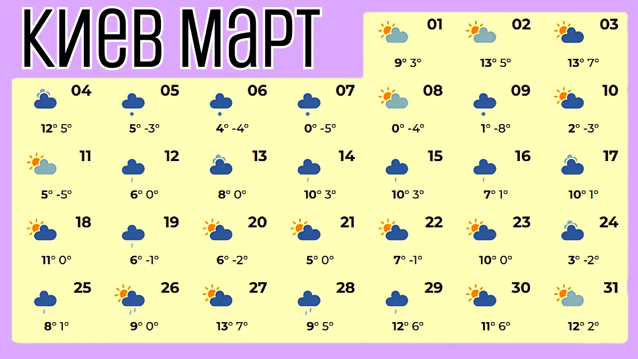 Погода на март 2024 Киев