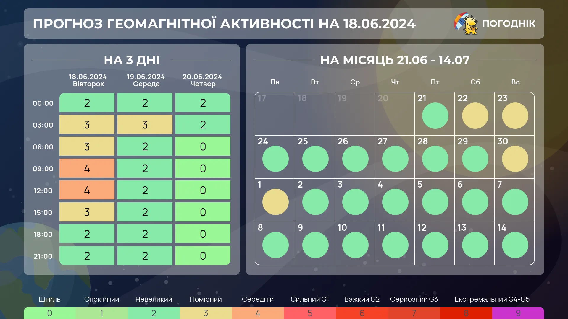 календарь магнитных бурь июнь