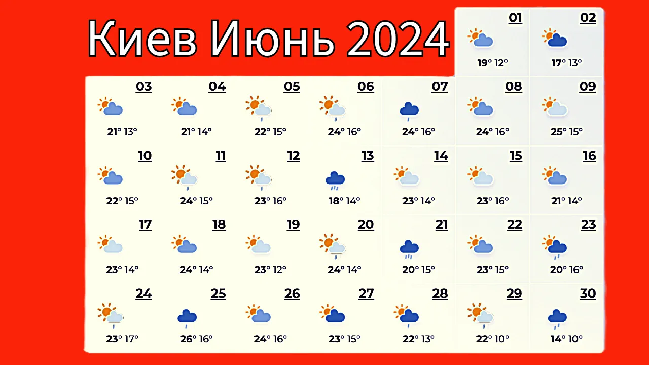 погода у червні 2024