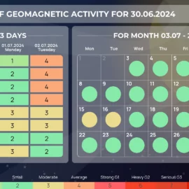 Magnetic storms in July 2024 : Calendar by day