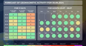 Magnetic storms in July 2024 : Calendar by day