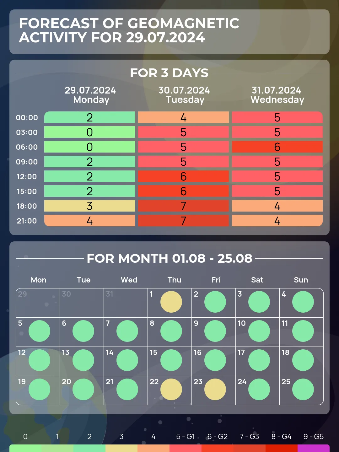 Geomagnetic storm