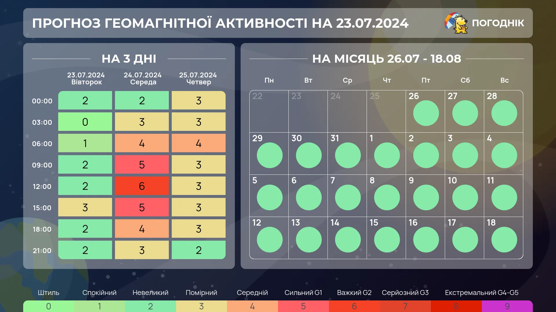 Сильна магнітна буря