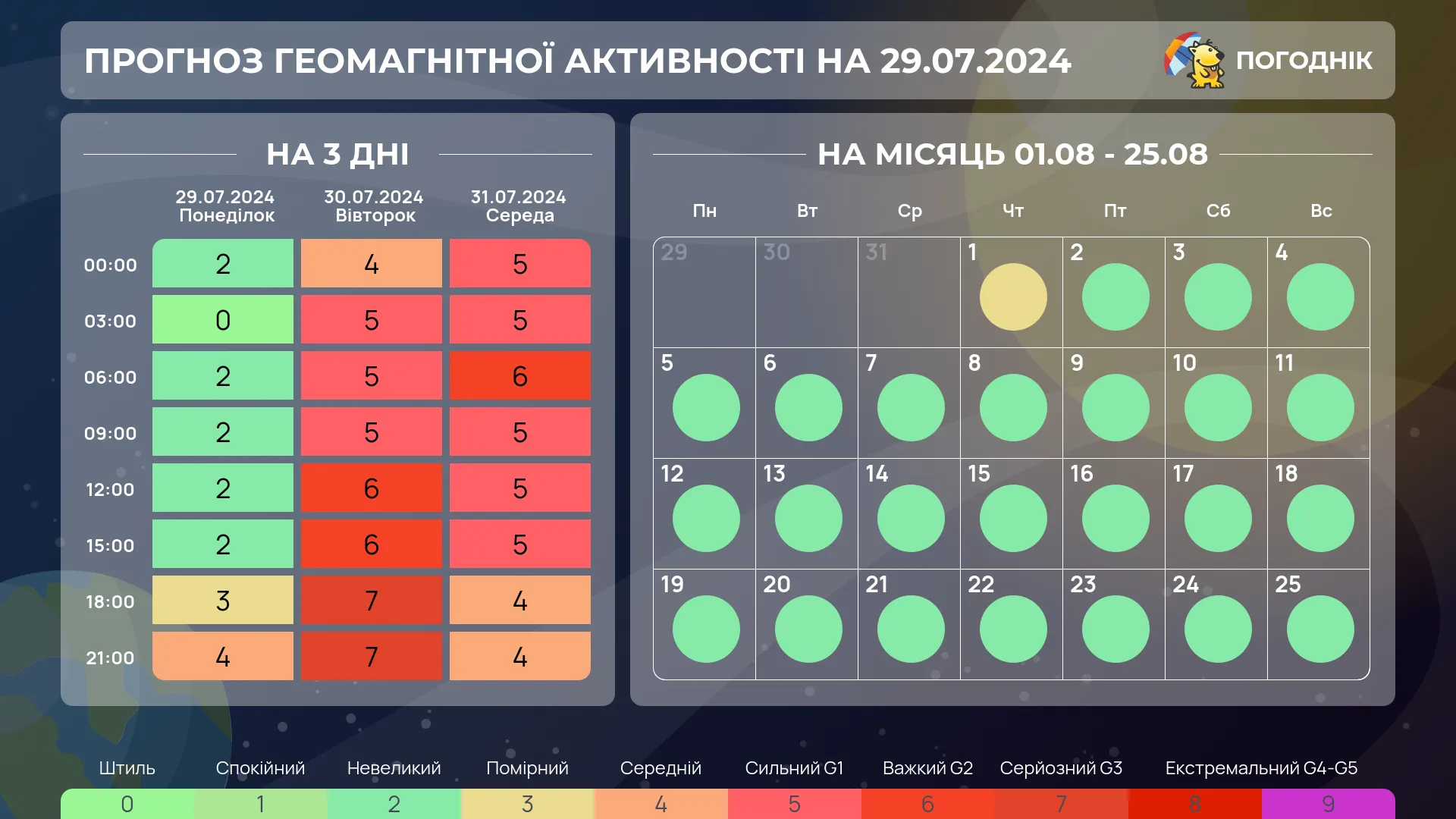 магнітна буря