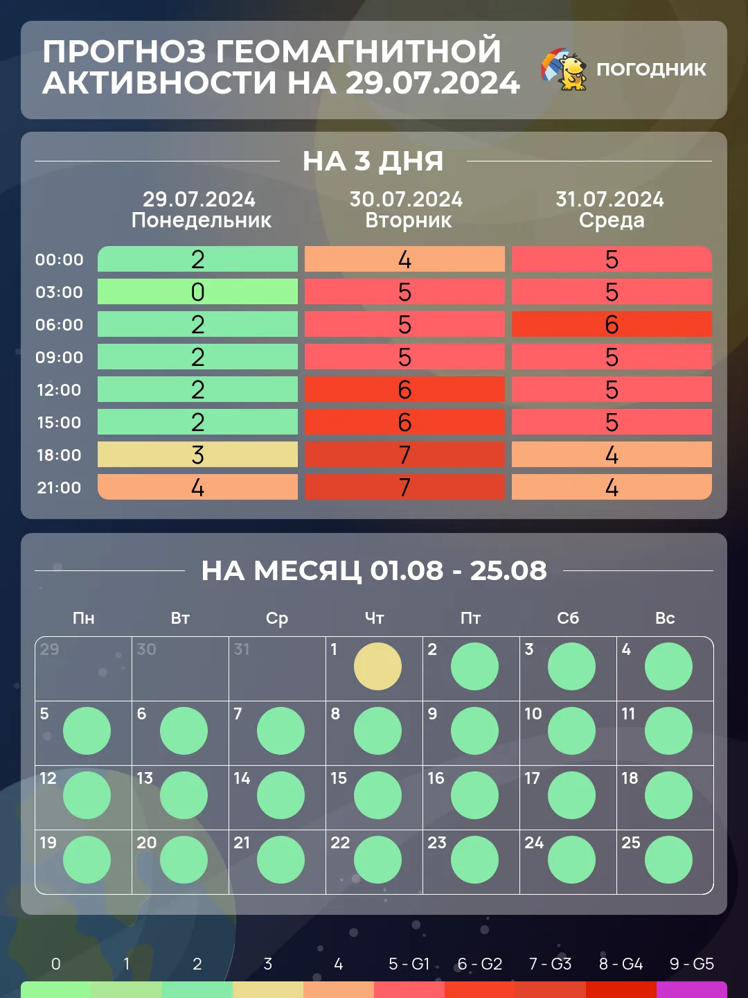 магнитная буря сегодня