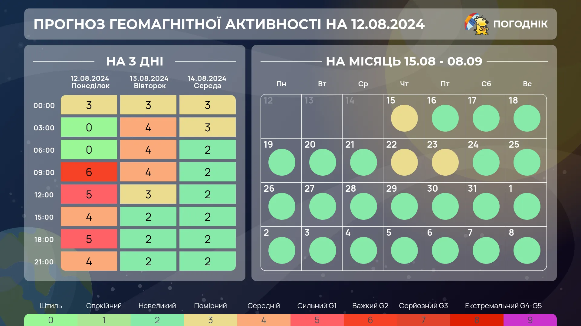 Магнітні бурі серпень 2024 : Календар по датах (оновлено)