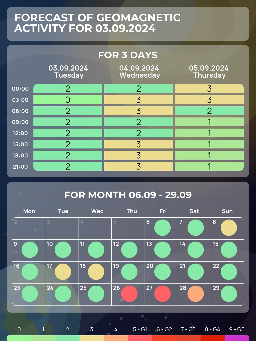 geomagnetic storm