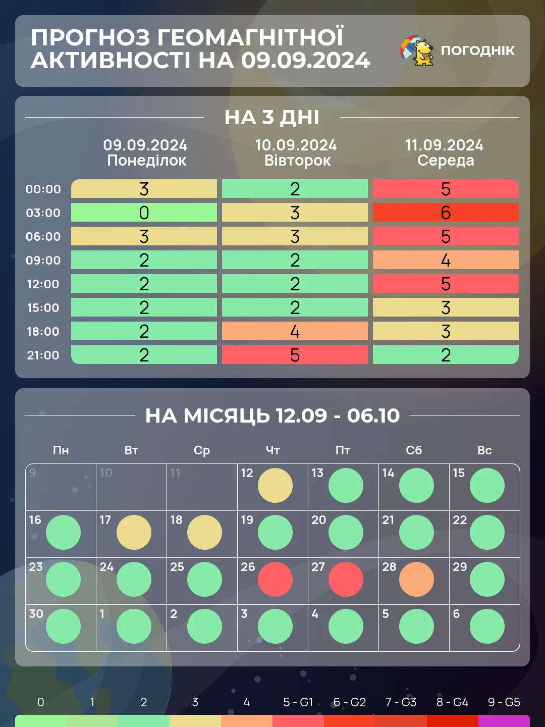 календарь магнитные бури сентябрь 2 =