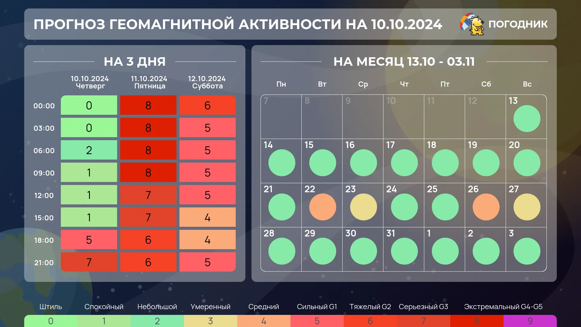 Магнитные бури в октябре 2024