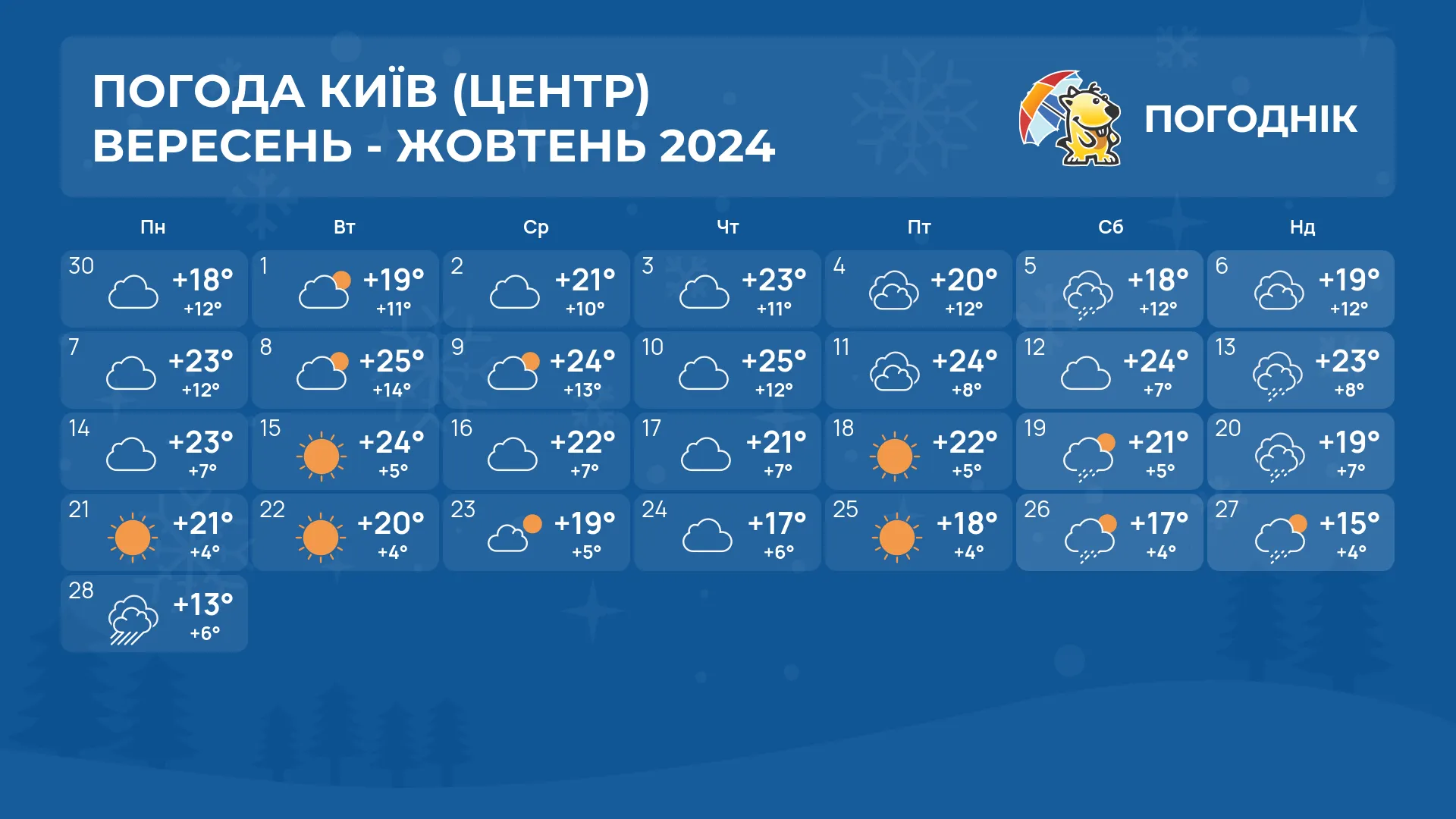 Погода жовтень 2024 Київ