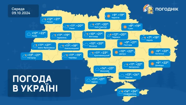 Дощі скінчаться, прийде тепло до +24. Прогноз погоди на три дні з 8 по 10 жовтня.