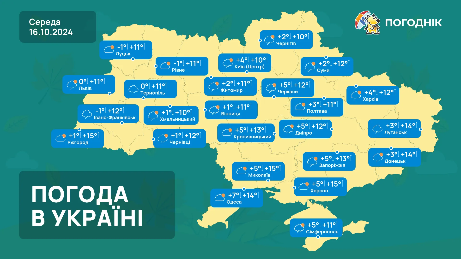 Погода на завтра : Вночі до -1С, а вдень від +11 до +14 градусів тепла.