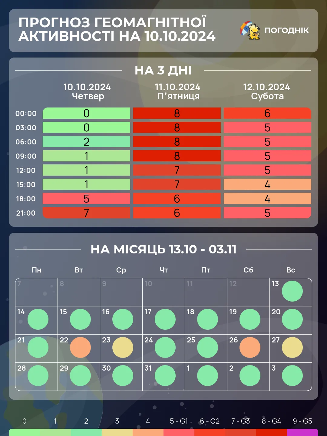 Дощі, магнітна буря та похолодання до +1С вночі. Погода на три дні з 11 по 13 жовтня.