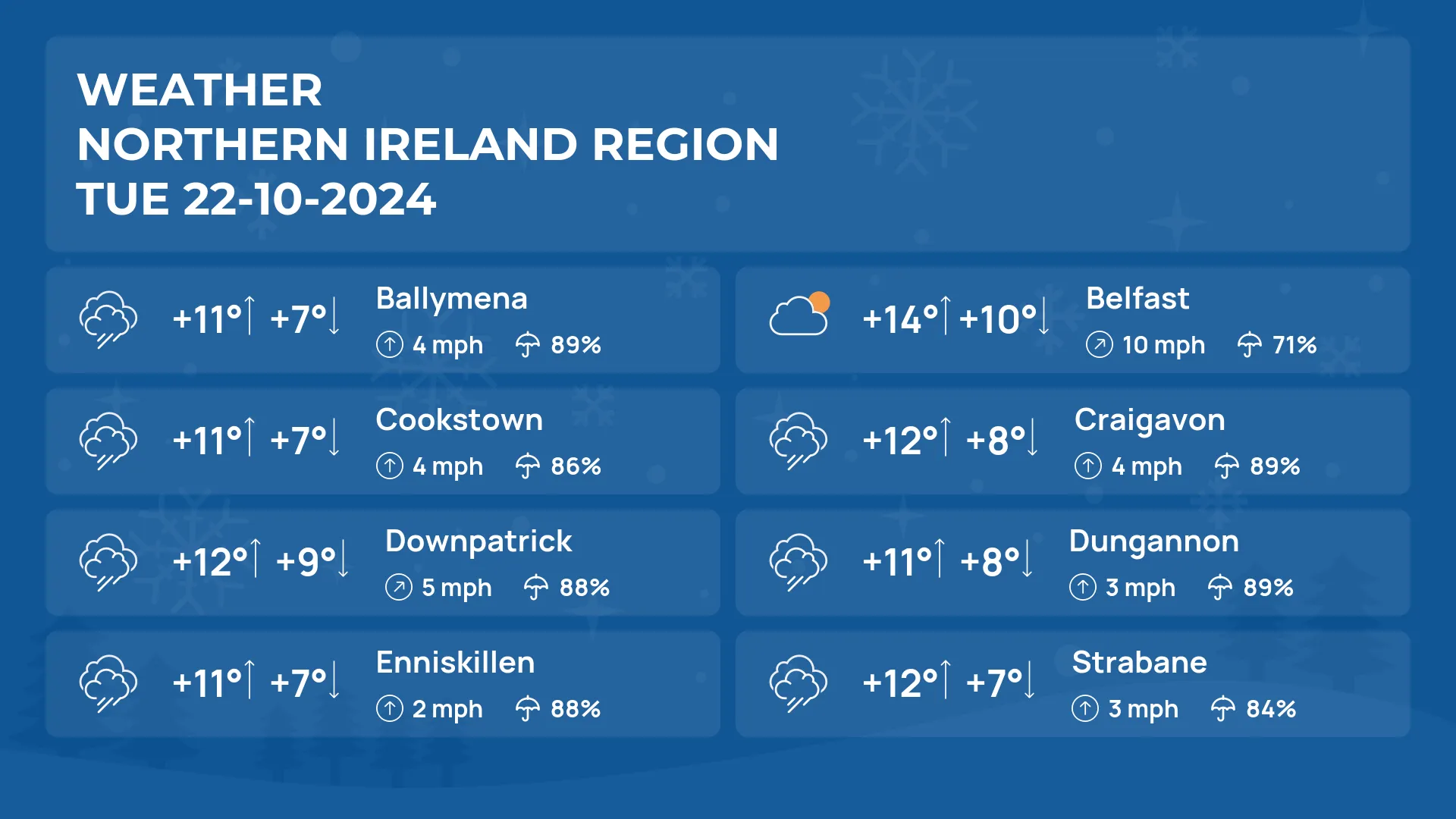 Storm Ashley : A Powerful Atlantic Storm Set to Impact Ireland and Scotland