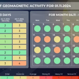 Geomagnetic storms november 2024