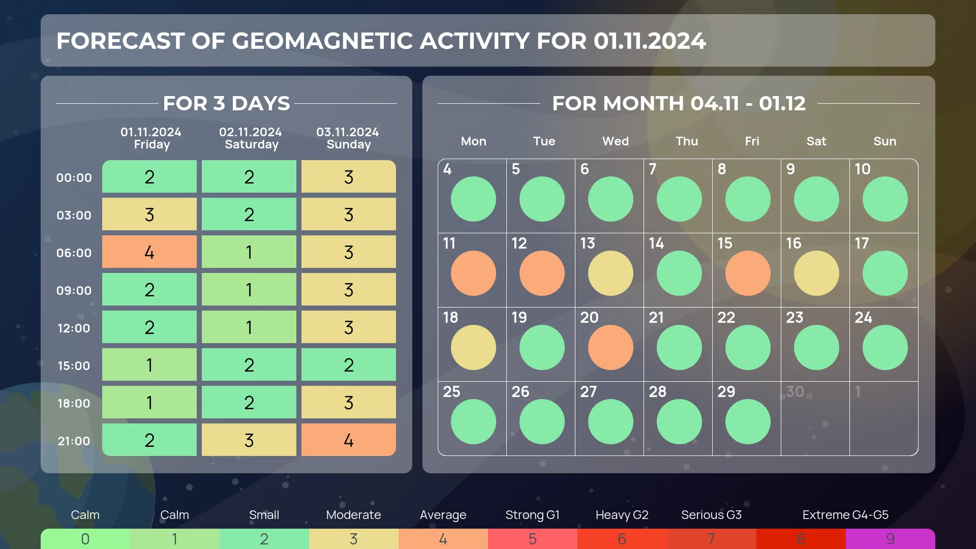 Geomagnetic storms november 2024