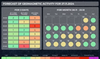 G2 – Moderate Geomagnetic Storm Forecasted for November 29, 2024