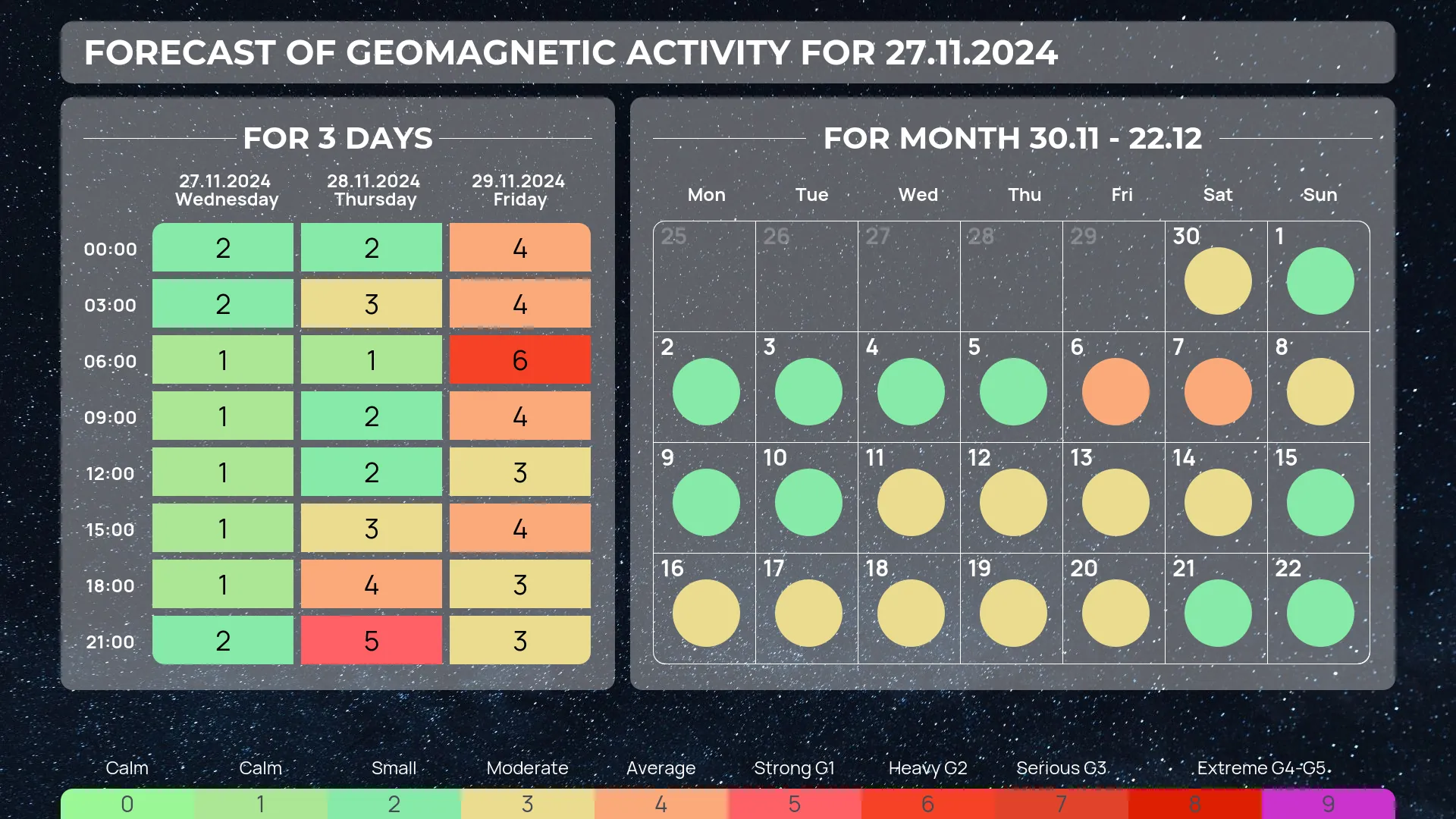 Geomagnetic Storm