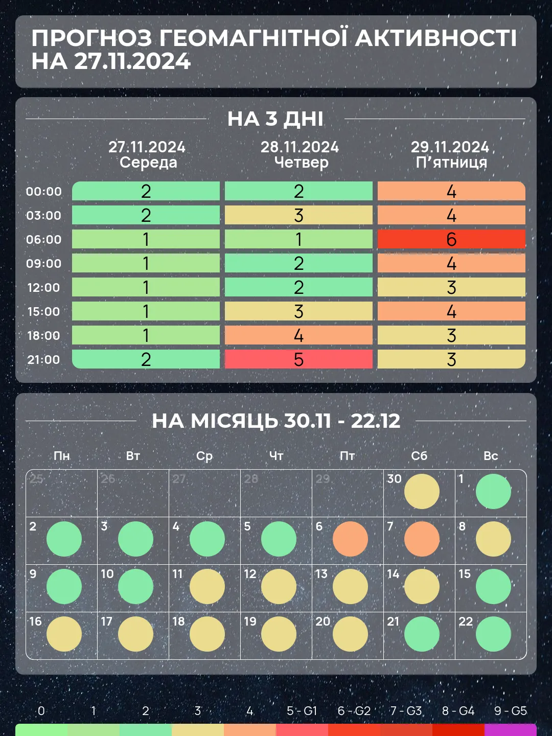 Магнітна буря