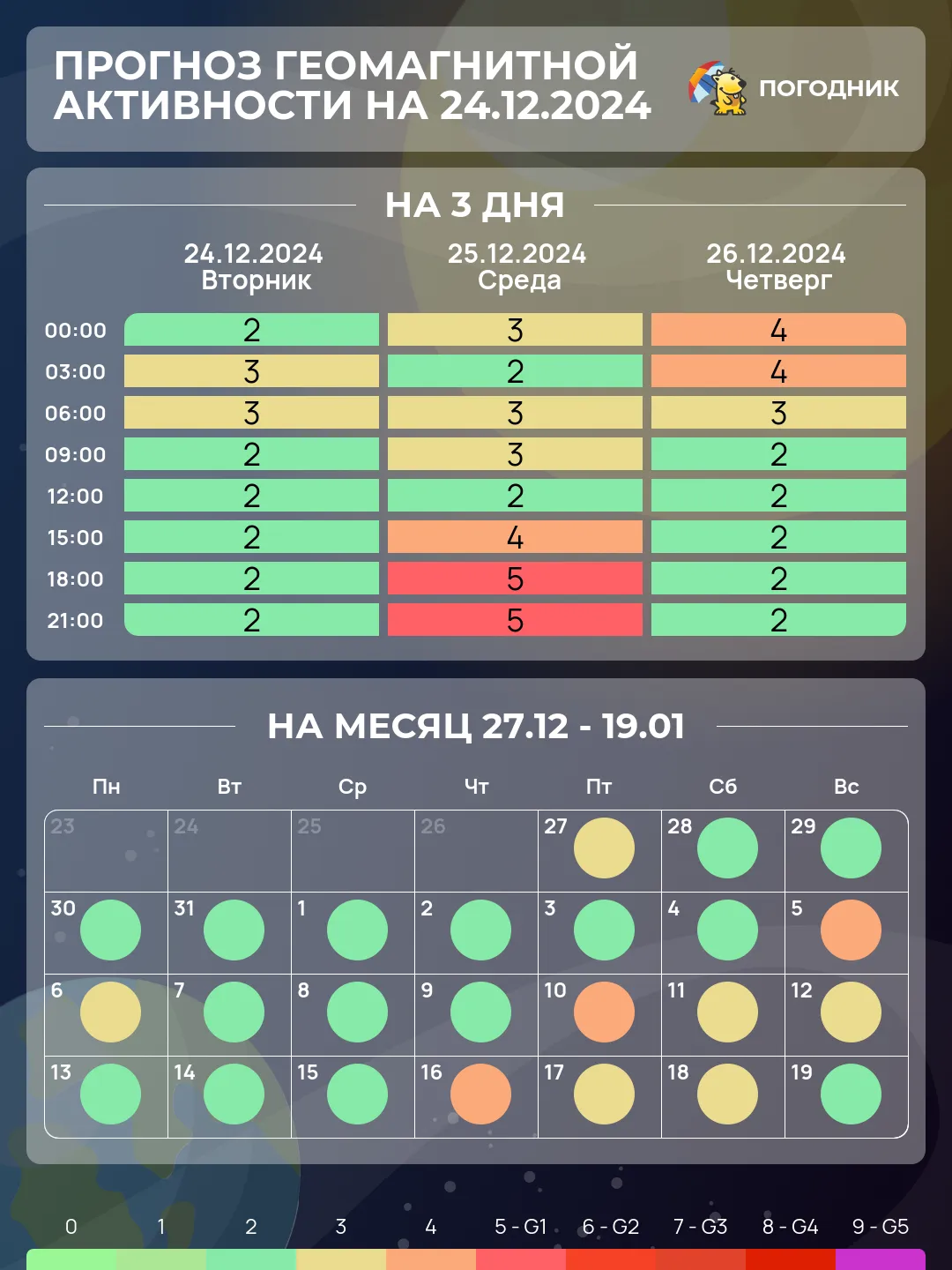 Спалах на Сонці