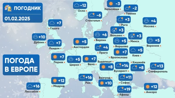 Прогноз погоды в Европе - аномальное тепло и штормовой ветер