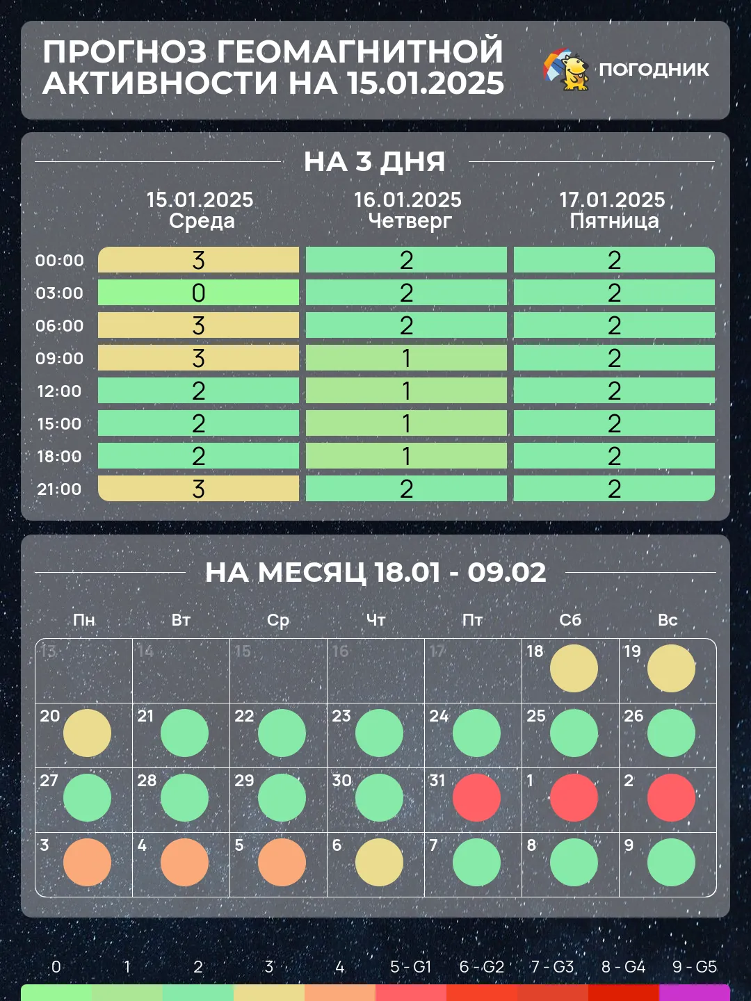 даты магнитных бурь