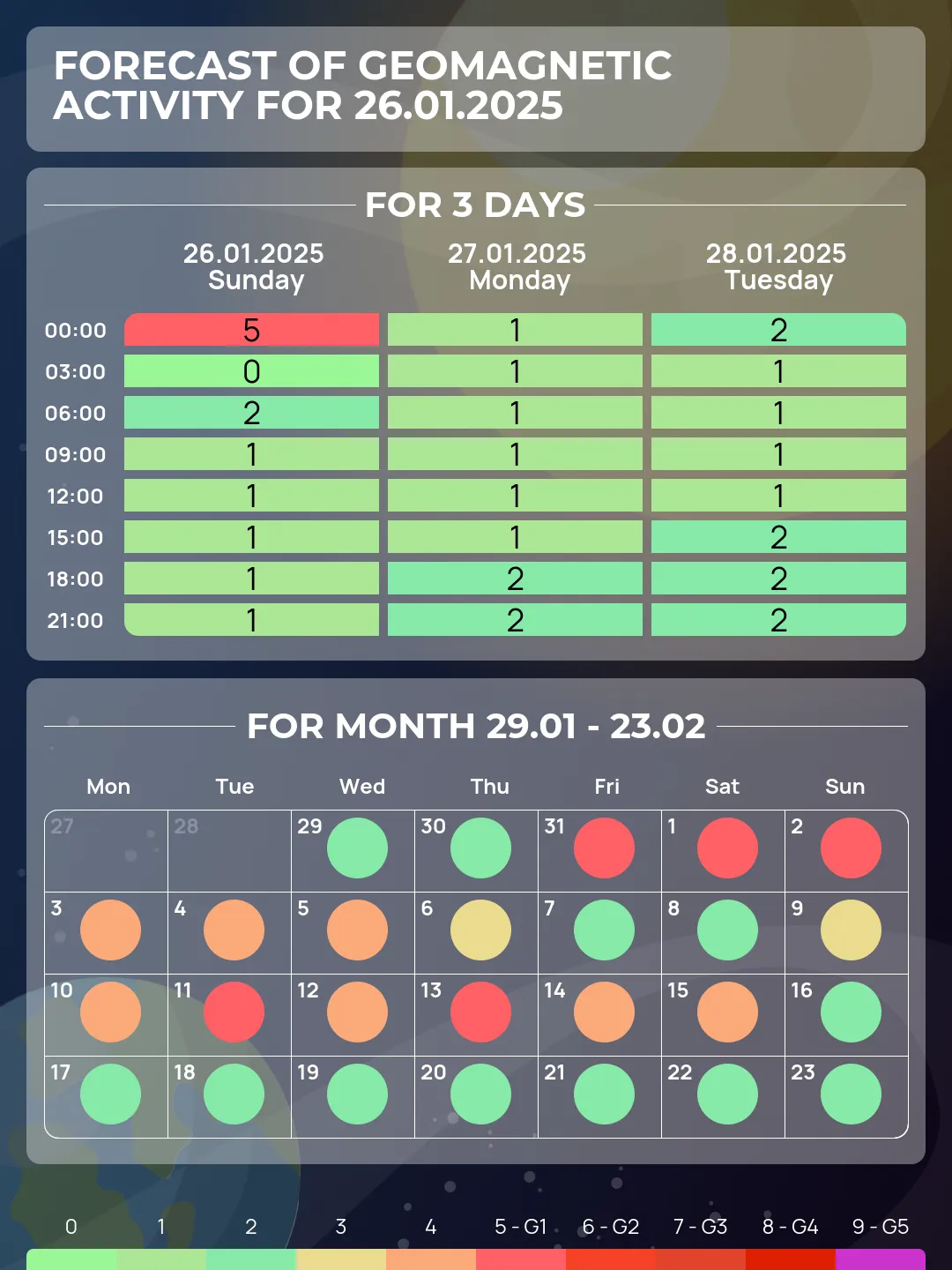 Geomagnetic Forecast for February 2025