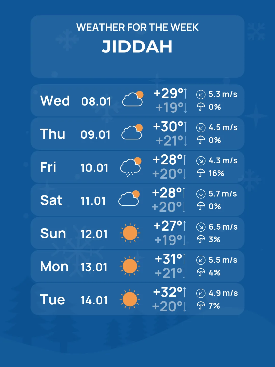 Flooding in Mecca : Storm apocalypse 6.01.2025