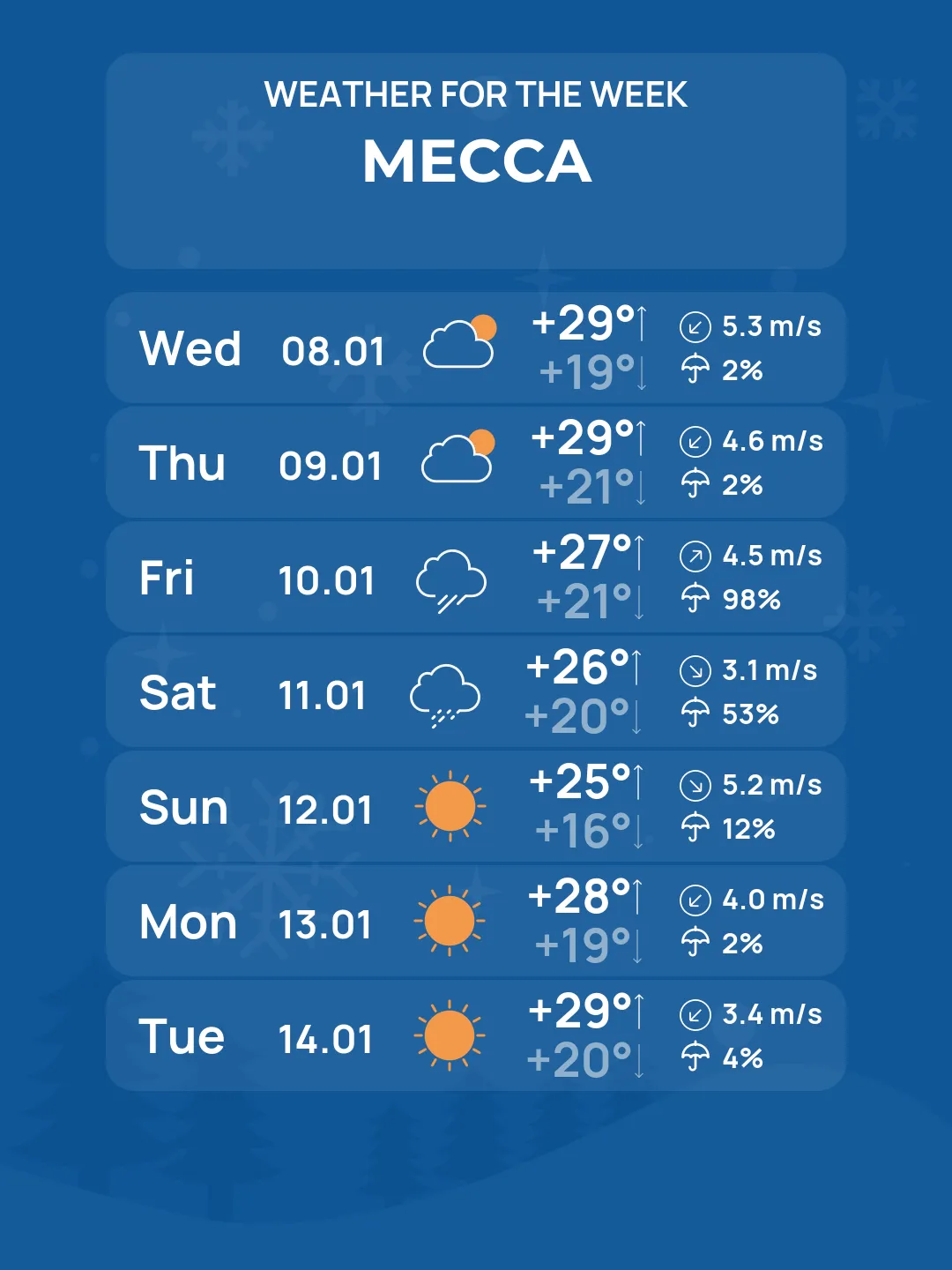 Flooding in Mecca : Storm apocalypse 6.01.2025