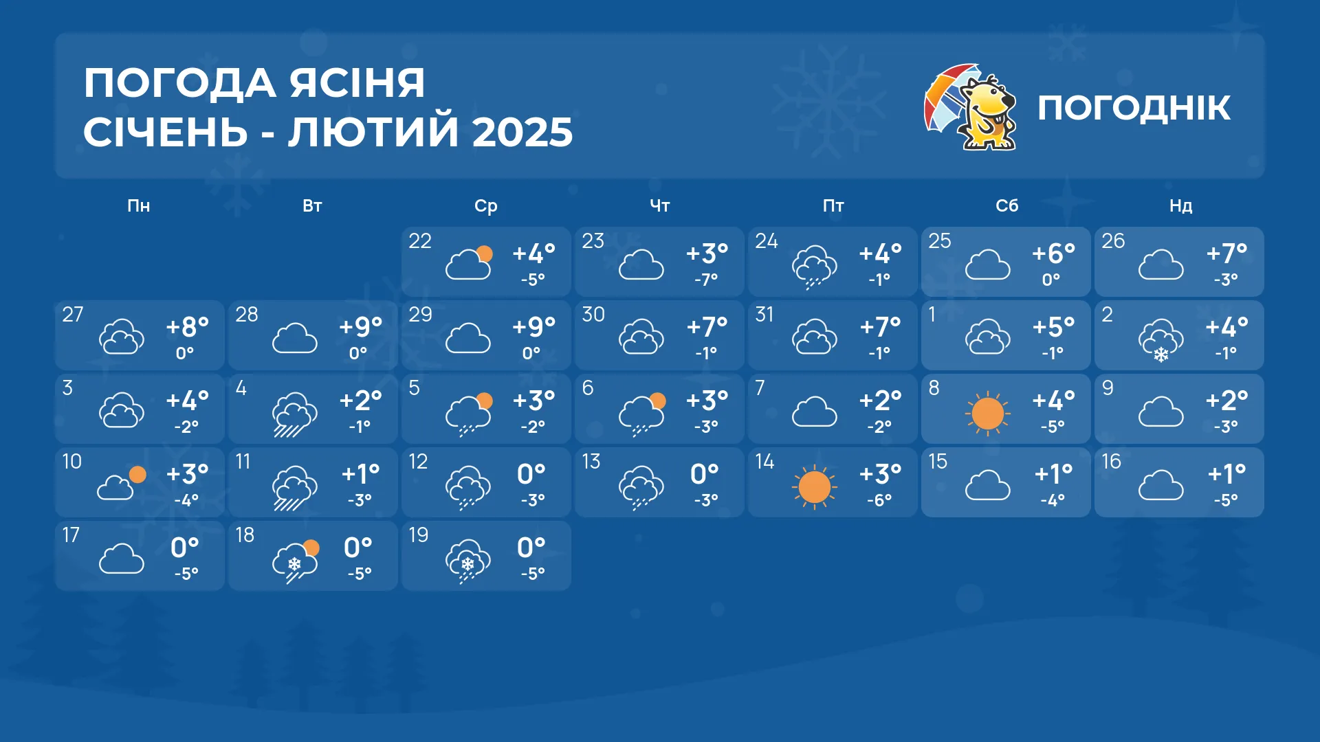 Погода для гірськолижних курортів України: Буковель, Драгобрат, Ясіня, Ворохта, Захар Беркут, Пилипець, Плай, Дубровиця