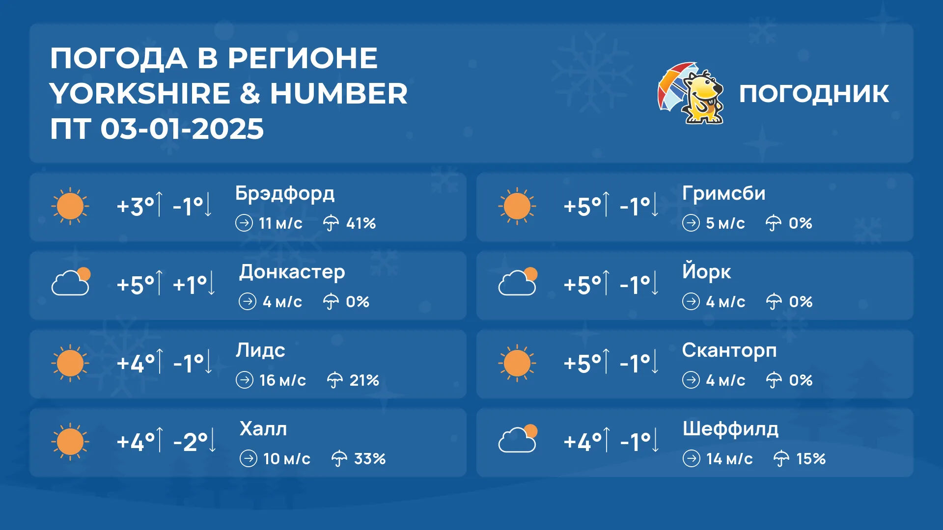 Великобритания погружается в холод, дожди и снег